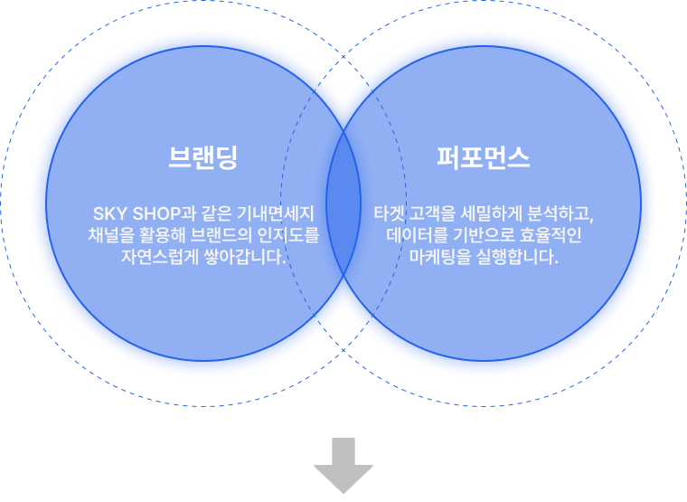 스카이트리거 플로우